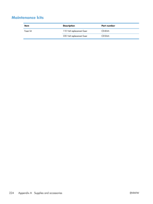 Page 242Maintenance kits
ItemDescription Part number
Fuser kit 110 Volt replacement fuserCE484A
220 Volt replacement fuser CE506A
224 Appendix A   Supplies and accessories ENWW
 