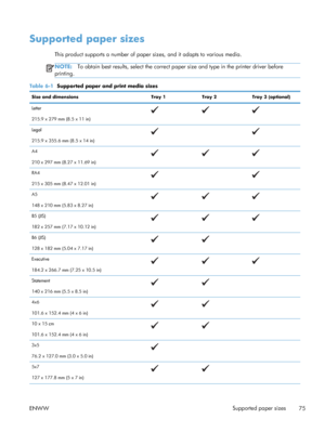 Page 93Supported paper sizes
This product supports a number of paper sizes, and it adapts to various media.
NOTE:To obtain best results, select the correct paper size and type in the printer driver before
printing.
Table 6-1   Supported paper and print media sizes
Size and dimensions Tray 1Tray 2Tray 3 (optional)
Letter
215.9 x 279 mm (8.5 x 11 in)
Legal
215.9 x 355.6 mm (8.5 x 14 in) 
A4
210 x 297 mm (8.27 x 11.69 in)
RA4
215 x 305 mm (8.47 x 12.01 in) 
A5
148 x 210 mm (5.83 x 8.27 in)
B5 (JIS)
182 x 257 mm...