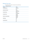 Page 45Manage Trays menu
In the following table, asterisks (*) indicate the factory default setting.
Table 2-13  Manage Trays menu
First level Values
Use Requested Tray Exclusively*
First
Manually Feed Prompt Always*
Unless loaded
Size/Type Prompt Display*
Do not display
Use Another Tray Enabled*
Disabled
Alternative Letterhead Mode Disabled*
Enabled
Blank Pages Auto*
Yes
Override A4/Letter Yes*
No
ENWW Administration menu
27
 