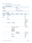 Page 46Network Settings menu
In the following table, asterisks (*) indicate the factory default setting.
Table 2-14  Network Settings menu
First level Values
I/O Timeout Range: 5 – 300 sec
Default = 15
Jetdirect Menu See the table that follows for details.
Table 2-15  Jetdirect Menu
First level Second level Third level Fourth level Fifth level Values
Information Print Sec Report    Yes
No*
TCP/IP Enable   On *
Off
  Host Name   Use  the arrow
buttons to edit the
host name.
NPIXXXXXX *
  IPv4 Settings Config...