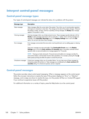 Page 206Interpret control-panel messages
Control-panel message types
Four types of control-panel messages can indicate the status of or problems with the product.
Message type Description
Status messages Status messages reflect the current state of the product. They inform you of normal product operationand require no interaction to clear them. They change as the state of the product changes. Whenever
the product is ready, not busy, and has no pending warning messages, the  Ready status message
appears if the...