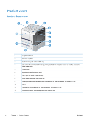 Page 24Product views
Product front view
1234
5
6
7
8
12
9
11
10
1Output-bin extension
2 Standard output bin
3 Duplex reverse guide (select models only)
4 USB port on the control panel for walk-up printing and hardware integration pocket for installing accessories
(select models only)
5 Control panel
6 Right door (access for clearing jams)
7 Tray 1 (pull the handle to open the tray)
8 Power button (illuminates when turned on)
9 Lower-right door (access for clearing jams) (included with HP LaserJet Enterprise 500...