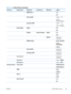 Page 47Table 2-15  Jetdirect Menu (continued)
First level Second level Third level Fourth level Fifth level Values
   DHCP Renew   Yes
No*
   Primary DNS   Range: 0 – 255
Default =
xxx.xxx.xx.xx
   Secondary DNS   Range: 0 – 255
Default = 0.0.0.0
  IPv6 Settings Enable   On*
Off
   AddressManual Settings Enable On
Off*
     AddressSelect from a
provided list.
   DHCPV6 Policy   Router Specified
Router
Unavailable*
Always
   Primary DNS   Select from a
provided list.
   Secondary DNS   Select from a
provided...