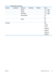 Page 49Table 2-15  Jetdirect Menu (continued)
First level Second level Third level Fourth level Fifth level Values
   RTT Min  Default  = 0000
   RTT Max  Default  = 0000
   RTT Average  Default  = 0000
   Ping In Progress   Yes
No*
   Refresh   Yes
No*
Link Speed      Auto*
10T Half
10T Full
100TX Half
100TX Full
100TX Auto
1000T Full
ENWW Administration menu
31
 