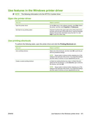 Page 113Use features in the Windows printer driver
NOTE:The following information is for the HP PCL 6 printer driver.
Open the printer driver
How do ISteps to perform
Open the printer driverOn the File  menu in the software program, click  Print. Select
the printer, and then click  Properties or Preferences .
Get help for any printing option Click the ? symbol in the upper-right corner of the printer driver,
and then click any item in the printer driver. A pop-up message
displays that provides information about...