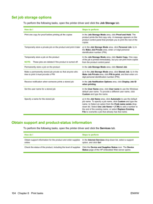 Page 116Set job storage options
To perform the following tasks, open the printer driver and click the Job Storage tab.
How do ISteps to perform
Print one copy for proof before printing all the copiesIn the Job Storage Mode  area, click Proof and Hold . The
product prints the first copy only. A message appears on the
product control panel that prompts you to print the rest of the
copies.
Temporarily store a private job on the product and print it latera) In the  Job Storage Mode  area, click Personal Job . b) In...