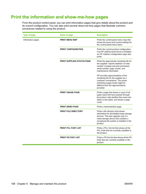 Page 120Print the information and show-me-how pages
From the product control panel, you can print information pages that give details about the product and
its current configuration. You can also print several show-me-how pages that illustrate common
procedures related to using the product.
Type of pageName of pageDescription
Information pagesPRINT MENU MAPPrints the control-panel menu map that
shows the layout and current settings for
the control-panel menu items.
PRINT CONFIGURATIONPrints the current product...