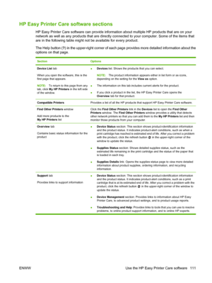 Page 123HP Easy Printer Care software sections
HP Easy Printer Care software can provide information about multiple HP products that are on your
network as well as any products that are directly connected to your computer. Some of the items that
are in the following table might not be available for every product.
The Help button (?) in the upper-right corner of each page provides more detailed information about the
options on that page.
SectionOptions
Device List  tab
When you open the software, this is the...