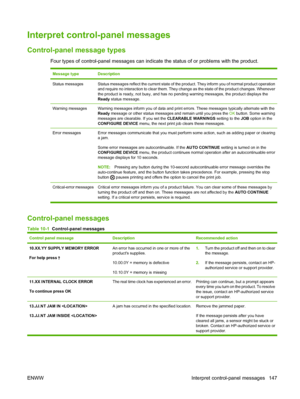 Page 159Interpret control-panel messages
Control-panel message types
Four types of control-panel messages can indicate the status of or problems with the product.
Message typeDescription
Status messagesStatus messages reflect the current state of the product. They inform you of normal product operation
and require no interaction to clear them. They change as the state of the product changes. Whenever
the product is ready, not busy, and has no pending  warning messages, the product displays the
Ready  status...