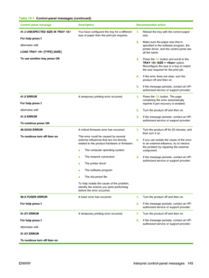 Page 161Control panel messageDescriptionRecommended action
41.3 UNEXPECTED SIZE IN TRAY 
For help press 
alternates with
LOAD TRAY  [TYPE] [SIZE]
To use another tray press OK
You have configured the tray for a different
size of paper than the print job requires.1.Reload the tray with the correct paper
size.
2. Make sure the paper size that is
specified in the software program, the
printer driver, and the control panel are
all the same.
3. Press the  OK button and scroll to the
TRAY  SIZE =   option.
Reconfigure...