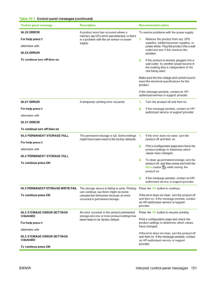 Page 163Control panel messageDescriptionRecommended action
58.XX ERROR
For help press 
alternates with
58.XX ERROR
To continue turn off then on
A product error has occurred where a
memory tag CPU error was detected, or there
is a problem with the air sensor or power
supply.To resolve problems with the power supply:
1.Remove the product from any UPS
supplies, additional power supplies, or
power strips. Plug the product into a wall
outlet and see if this resolves the
problem.
2. If the product is already plugged...