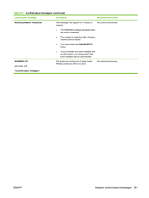 Page 173Control panel messageDescriptionRecommended action
Wait for printer to reinitializeThis message can appear for a variety of
reasons:
●The RAM DISK settings changed before
the product restarted.
● The product is restarting after changing
external device modes.
● You have exited the 
DIAGNOSTICS
menu.
● A new formatter has been installed with
an old product, or a new product has
been installed with an old formatter.No action is necessary.
WARMING UP
alternates with
 The product is coming out of sleep...