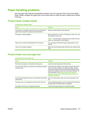 Page 189Paper-handling problems
Use only paper that meets the specifications outlined in the HP LaserJet Printer Family Print Media
Guide . Always configure the paper type on the control panel to match the type of paper that is loaded
in the tray.
Product feeds multiple sheets
Product feeds multiple sheets
Cause
Solution
The input tray is overfilled. Open the tray and verify that the
paper stack is below the maximum stack height mark.Remove excess paper from the input tray.
Print paper is sticking...