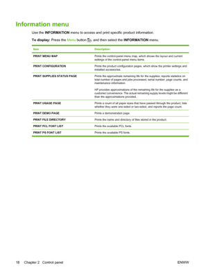 Page 30Information menu
Use the INFORMATION  menu to access and print specific product information.
To display: Press the  Menu button 
, and then select the  INFORMATION menu.
ItemDescription
PRINT MENU MAPPrints the control-panel menu map, which shows the layout and current
settings of the control-panel menu items.
PRINT CONFIGURATIONPrints the product configuration pages, which show the printer settings and
installed accessories.
PRINT SUPPLIES STATUS PAGEPrints the approximate remaining life for the...