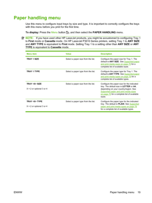 Page 31Paper handling menu
Use this menu to configure input trays by size and type. It is important to correctly configure the trays
with this menu before you print for the first time.
To display: Press the Menu button 
, and then select the  PAPER HANDLING menu.
NOTE:If you have used other HP LaserJet products, you might be accustomed to configuring Tray 1
to  First  mode or  Cassette mode. On HP LaserJet P3010 Series printers, setting Tray 1 to  ANY SIZE
and  ANY TYPE  is equivalent to First  mode. Setting...