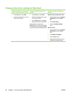 Page 68Change printer-driver settings for Macintosh
Change the settings for all print jobs
until the software program is closedChange the default settings for all
print jobsChange the product configuration
settings
1.On the File  menu, click Print .
2. Change the settings that you want
on the various menus. 1.
On the  File menu, click Print .
2. Change the settings that you want
on the various menus.
3. On the  Presets  menu, click  Save
as and type a name for the preset.
These settings are saved in the
Presets...