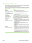 Page 123HP Easy Printer Care software sections
HP Easy Printer Care software can provide information about multiple HP products that are on your
network as well as any products that are directly connected to your computer. Some of the items that
are in the following table might not be available for every product.
The Help button (?) in the upper-right corner of each page provides more detailed information about the
options on that page.
SectionOptions
Device List  tab
When you open the software, this is the...