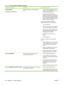 Page 164Control panel messageDescriptionRecommended action
79.XXXX ERROR
To continue turn off then onThe product detected a critical hardware
error.1.Press the stop button  to clear the
print job from the product memory. Turn
the product off and then on.
2. Try printing a job from a different
program. If the job prints, go back to the
first program and try printing a different
file. If the message displays only with a
certain program or print job, contact the
software vendor for assistance.
If the message...