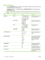 Page 38System setup menu
Use the SYSTEM SETUP menu to change product-configuration defaults such as sleep mode, product
personality (language), and jam recovery.
To display: Press the  Menu button 
, select the  CONFIGURE DEVICE  menu, and then select the
SYSTEM SETUP menu.
NOTE: Values that have an asterisk (*) are the factory-default values. Some menu items have no
default.
ItemSub-itemValuesDescription
DATE/TIMEDATE- - - - /[MMM]/[DD] YEAR =
[YYYY]/- - - /[DD] MONTH=
[YYYY]/[MMM]/- - DAY=Set the correct...