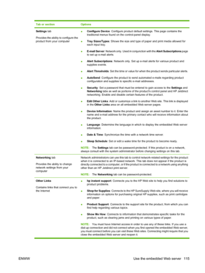 Page 127Tab or sectionOptions
Settings tab
Provides the ability to configure the
product from your computer● Configure Device: Configure product default settings. This page contains the
traditional menus found on the control-panel display.
● Tray Sizes/Types
: Shows the size and type of paper and print media allowed for
each input tray.
● E-mail Server
: Network only. Used in conjunction with the  Alert Subscriptions page
to set up e-mail alerts.
● Alert Subscriptions: Network only. Set up e-mail alerts for...