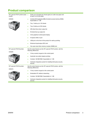 Page 15Product comparison
HP LaserJet P3015 printer (base
model)
CE525A
2
1
●Prints up to 42 pages per minute (ppm) on Letter size paper and
40 ppm on A4 size paper
● Contains 96 megabytes (MB) of random access memory (RAM).
Expandable to 1 GB.
● Tray 1 holds up to 100 sheets
● Tray 2 holds up to 500 sheets
● 250-sheet face-down output bin
● 50-sheet face-up output bin
● 4-line graphical control-panel display
● Hi-speed USB 2.0 port
● USB port on the front of the product for walk-up printing
● Enhanced...