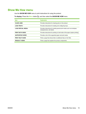 Page 27Show Me How menu
Use the SHOW ME HOW  menu to print instructions for using the product.
To display:  Press the Menu button 
, and then select the  SHOW ME HOW menu.
ItemExplanation
CLEAR JAMSProvides instructions for clearing jams on the product.
LOAD TRAYSProvides instructions for loading and configuring trays.
LOAD SPECIAL MEDIAProvides instructions for loading sp ecial print media such as envelopes,
transparencies, and labels.
PRINT BOTH SIDESProvides instructions for printing on both sides of the...