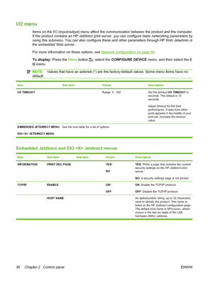 Page 42I/O menu
Items on the I/O (input/output) menu affect the communication between the product and the computer.
If the product contains an HP Jetdirect print server, you can configure basic networking parameters by
using this submenu. You can also configure these and other parameters through HP Web Jetadmin or
the embedded Web server.
For more information on these options, see 
Network configuration on page 65.
To display: Press the  Menu button 
, select the  CONFIGURE DEVICE  menu, and then select the...