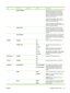 Page 45ItemSub-itemSub-itemValuesDescription
 PROXY SERVER  Specifies the proxy server to be used by
embedded applications in the product. A
proxy server is typically used by network
clients for Internet access. It caches Web
pages, and provides a degree of Internet
security, for those clients.
To specify a proxy server, enter its IPv4
address or fully-qualified domain name. The
name can be up to 255 octets.
For some networks, you might need to
contact your Internet Service Provider (ISP)
for the proxy server...