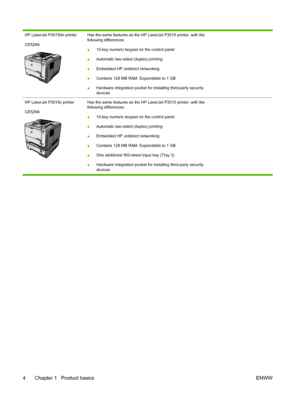 Page 16HP LaserJet P3015dn printer
CE528A
2
1
Has the same features as the HP LaserJet P3015 printer, with the
following differences:
●10-key numeric keypad on the control panel
● Automatic two-sided (duplex) printing
● Embedded HP Jetdirect networking
● Contains 128 MB RAM. Expandable to 1 GB
● Hardware integration pocket for installing third-party security
devices
HP LaserJet P3015x printer
CE529A
2
1
3
Has the same features as the HP LaserJet P3015 printer, with the
following differences:
●
10-key numeric...