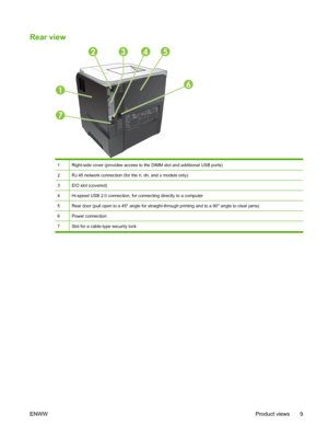 Page 21Rear view
6
2
1
7
543
1Right-side cover (provides access to the DIMM slot and additional USB ports)
2RJ.45 network connection (for the n, dn, and x models only)
3EIO slot (covered)
4Hi-speed USB 2.0 connection, for connecting directly to a computer
5Rear door (pull open to a 45° angle for straight-through printing and to a 90° angle to clear jams)
6Power connection
7Slot for a cable-type security lock
ENWWProduct views 9
 
