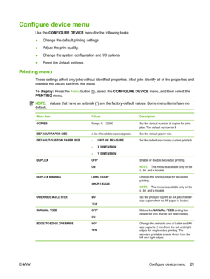 Page 33Configure device menu
Use the CONFIGURE DEVICE  menu for the following tasks:
● Change the default printing settings.
● Adjust the print quality.
● Change the system configuration and I/O options.
● Reset the default settings.
Printing menu
These settings affect only jobs without identified properties. Most jobs identify all of the properties and
override the values set from this menu.
To display:
 Press the Menu button 
, select the  CONFIGURE DEVICE  menu, and then select the
PRINTING  menu....