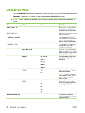 Page 50Diagnostics menu
Use the DIAGNOSTICS  menu to run tests that can help you identify and solve problems with the product.
To display: Press the  Menu button 
, and then select the  DIAGNOSTICS menu.
NOTE:Values that have an asterisk (*) are the factory-default values. Some menu items have no
default.
ItemSub-itemValuesDescription
PRINT EVENT LOG  Prints a report containing the last
50 entries in the product’s event
log, starting with the most recent.
SHOW EVENT LOG  Displays the last 50 events, starting...