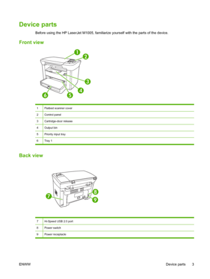 Page 13Device parts
Before using the HP LaserJet M1005, familiarize yourself with the parts of the device.
Front view
1 
2 
3 
4 
5 6
1Flatbed scanner cover
2Control panel
3Cartridge-door release
4Output bin
5Priority input tray
6Tray 1
Back view
7 
8 
9
7Hi-Speed USB 2.0 port
8Power switch
9Power receptacle
ENWW Device parts 3
 