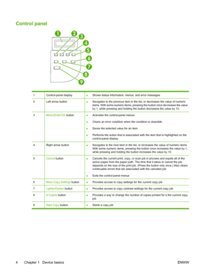 Page 14Control panel
13
4
5
6
2
7
8
9
1Control-panel display● Shows status information, menus, and error messages
2Left arrow button● Navigates to the previous item in the  list, or decreases the value of numeric 
items. With some numeric items, pressing the button once decreases the value by 1, while pressing and holding the button decreases the value by 10.
3Menu/Enter/OK  button● Activates the control-panel menus 
● Clears an error condition w hen the condition is clearable 
● Saves the selected value for an...