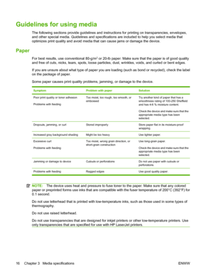 Page 26Guidelines for using media
The following sections provide guidelines and instructions for printing on transparencies, envelopes,
and other special media. Guidelines and specifications are included to help you select media that
optimizes print quality and avoid media that can cause jams or damage the device.
Paper
For best results, use conventional 80-g/m2 or 20-lb paper. Make sure that the paper is of good quality
and free of cuts, nicks, tears, spots, loose particles, dust, wrinkles, voids, and curled...