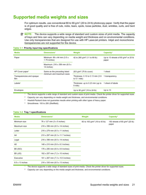 Page 31Supported media weights and sizes
For optimum results, use conventional 80 to 90 g/m2 (20 to 24 lb) photocopy paper. Verify that the paper
is of good quality and is free of cuts, nicks, tears, spots, loose particles, dust, wrinkles, curls, and bent
edges.
NOTE:The device supports a wide range of standard and custom sizes of print media. The capacity
of trays and bins can vary depending on media weight and thickness and on environmental conditions.
Use only transparencies that are designed for use with HP...