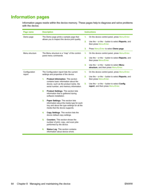 Page 74Information pages
Information pages reside within the device memory. These pages help to diagnose and solve problems
with the device.
Page nameDescriptionInstructions
Demo pageThe Demo page prints a sample page that
allows you to inspect the device print quality.1.On the device control panel, press Menu/Enter.
2.Use the < or the > button to select Reports, and
then press Menu/Enter.
3.Press Menu/Enter to select Demo page.
Menu structureThe Menu structure is a “map” of the control-
panel menu...