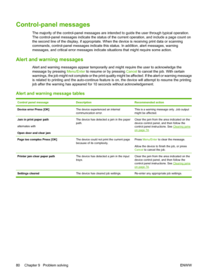 Page 90Control-panel messages
The majority of the control-panel messages are intended to guide the user through typical operation.
The control-panel messages indicate the status of the current operation, and include a page count on
the second line of the display, if appropriate. When the device is receiving print data or scanning
commands, control-panel messages indicate this status. In addition, alert messages, warning
messages, and critical error messages indicate situations that might require some action....