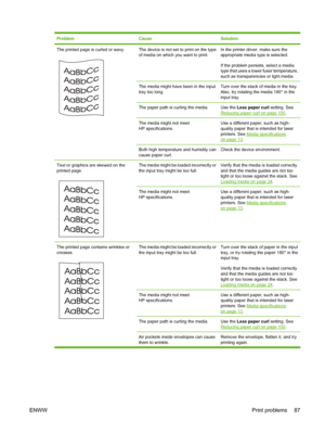 Page 97ProblemCauseSolution
The printed page is curled or wavy.The device is not set to print on the type
of media on which you want to print.In the printer driver, make sure the
appropriate media type is selected.
If the problem persists, select a media
type that uses a lower fuser temperature,
such as transparencies or light media.
The media might have been in the input
tray too long.Turn over the stack of media in the tray.
Also, try rotating the media 180° in the
input tray.
The paper path is curling the...