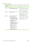 Page 74Information pages
Information pages reside within the device memory. These pages help to diagnose and solve problems
with the device.
Page nameDescriptionInstructions
Demo pageThe Demo page prints a sample page that
allows you to inspect the device print quality.1.On the device control panel, press Menu/Enter.
2.Use the < or the > button to select Reports, and
then press Menu/Enter.
3.Press Menu/Enter to select Demo page.
Menu structureThe Menu structure is a “map” of the control-
panel menu...