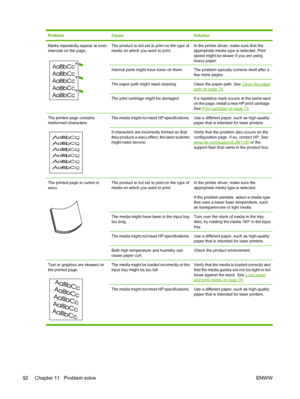 Page 102ProblemCauseSolution
Marks repeatedly appear at even 
intervals on the page.
The product is not set to print on the type of
media on which you want to print.
In the printer driver, make sure that the
appropriate media type is selected. Print
speed might be slower if you are using
heavy paper.
Internal parts might have toner on them.The problem typically corrects itself after a
few more pages.
The paper path might need cleaning.Clean the paper path. See Clean the paper
path on page 75 .
The print...