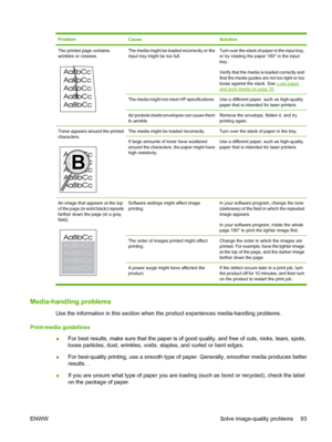 Page 103ProblemCauseSolution
The printed page contains
wrinkles or creases.The media might be loaded incorrectly or the
input tray might be too full.Turn over the stack of paper in the input tray,
or try rotating the paper 180° in the input
tray.
Verify that the media is loaded correctly and
that the media guides are not too tight or too
loose against the stack. See 
Load paperand print media on page 35.
The media might not meet HP specifications.Use a different paper, such as high-quality
paper that is intended...