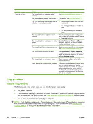 Page 106ProblemCauseSolution
Pages did not print. The product might not be pulling media
correctly.See Media-handling problems on page 93.
The media might be jamming in the product.Clear the jam. See Clear jams on page 83.
The USB cable or the network cable might be
defective or incorrectly connected. ●Disconnect the cable at both ends and
reconnect it.
●Try printing a job that has printed in the
past.
●Try using a different USB or network
cable.
The product IP address might have been
changed.From the control...