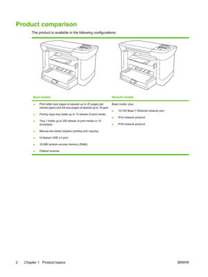 Page 12Product comparison
The product is available in the following configurations.
Base modelsNetwork models
●Print letter-size pages at speeds up to 20 pages per
minute (ppm) and A4-size pages at speeds up to 19 ppm.
●Priority input tray holds up to 10 sheets of print media.
●Tray 1 holds up to 250 sheets of print media or 10
envelopes.
●Manual two-sided (duplex) printing and copying.
●Hi-Speed USB 2.0 port.
●32-MB random-access memory (RAM).
●Flatbed scanner.Base model, plus:
●10/100 Base-T Ethernet network...