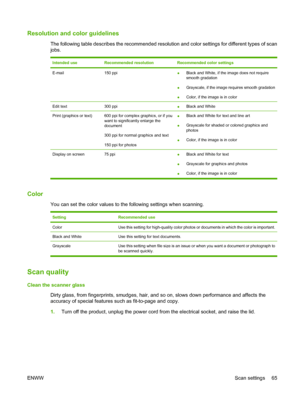 Page 75Resolution and color guidelines
The following table describes the recommended resolution and color settings for different types of scan
jobs.
Intended useRecommended resolutionRecommended color settings
E-mail150 ppi●Black and White, if the image does not require
smooth gradation
●Grayscale, if the image requires smooth gradation
●Color, if the image is in color
Edit text300 ppi●Black and White
Print (graphics or text)600 ppi for complex graphics, or if you
want to significantly enlarge the
document
300...