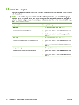 Page 80Information pages
Information pages reside within the product memory. These pages help diagnose and solve problems
with the product.
NOTE:If the product language was not correctly set during installation, you can set the language
manually so the information pages print in one of the supported languages. Change the language by
using the System setup menu on the control panel or the embedded Web server (network models only).
See 
Control panel on page 9.
Page descriptionHow to print the page
Demo page...