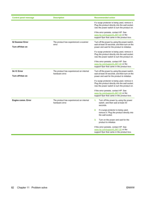 Page 92Control panel messageDescriptionRecommended action
If a surge protector is being used, remove it.
Plug the product directly into the wall socket.
Use the power switch to turn the product on.
If the error persists, contact HP. See
www.hp.com/support/LJM1120 or the
support flyer that came in the product box.
52 Scanner Error
Turn off then onThe product has experienced a scanner
error.Turn off the power by using the power switch,
wait at least 30 seconds, and then turn on the
power and wait for the product...