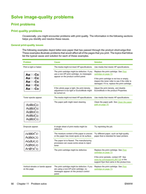 Page 100Solve image-quality problems
Print problems
Print quality problems
Occasionally, you might encounter problems with print quality. The information in the following sections
helps you identify and resolve these issues.
General print-quality issues
The following examples depict letter-size paper that has passed through the product short-edge-first.
These examples illustrate problems that would affect all of the pages that you print. The topics that follow
list the typical cause and solution for each of...