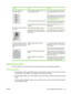 Page 103ProblemCauseSolution
The printed page contains
wrinkles or creases.The media might be loaded incorrectly or the
input tray might be too full.Turn over the stack of paper in the input tray,
or try rotating the paper 180° in the input
tray.
Verify that the media is loaded correctly and
that the media guides are not too tight or too
loose against the stack. See 
Load paperand print media on page 35.
The media might not meet HP specifications.Use a different paper, such as high-quality
paper that is intended...