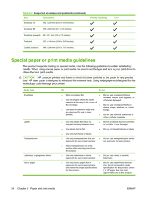 Page 44SizeDimensionsPriority input trayTray 1
Envelope C5162 x 229 mm (6.93 x 9.84 inches)
Envelope B5176 x 250 mm (6.7 x 9.8 inches)
Envelope Monarch98 x 191 mm (3.9 x 7.5 inches)
Postcard100 x 148 mm (3.94 x 5.83 inches)
Double postcard 148 x 200 mm (5.83 x 7.87 inches)
Special paper or print media guidelines
This product supports printing on special media. Use the following guidelines to obtain satisfactory
results. When using special paper or print media, be sure to set the type and size in your print...